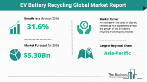 EV Battery Recycling Global Market Report