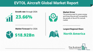 EVTOL Aircraft Global Market Report