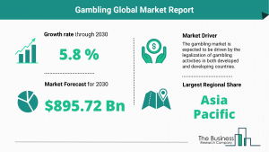 Gambling Global Market