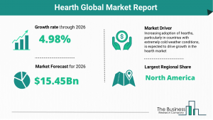 Hearth Global Market Report