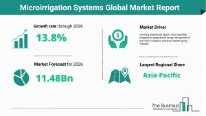 Microirrigation Systems Market