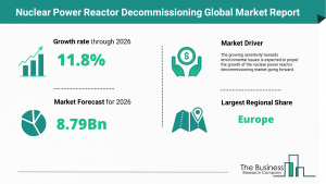 Nuclear Power Reactor Decommissioning Market