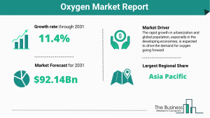 Oxygen Market Report