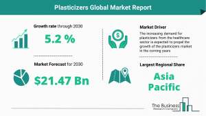 Plasticizers Global Market
