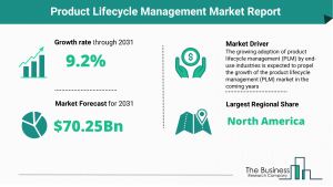 Product Lifecycle Management Market Report