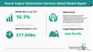 Search Engine Optimization Services Market