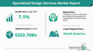 Specialized Design Services Market Report