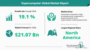 Supercomputer Global Market