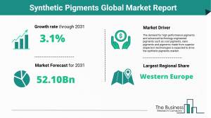 Synthetic Pigments Market