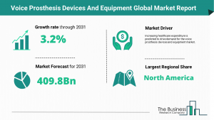 Voice Prosthesis Devices And Equipment Market