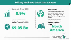 Global Milking Machines Market
