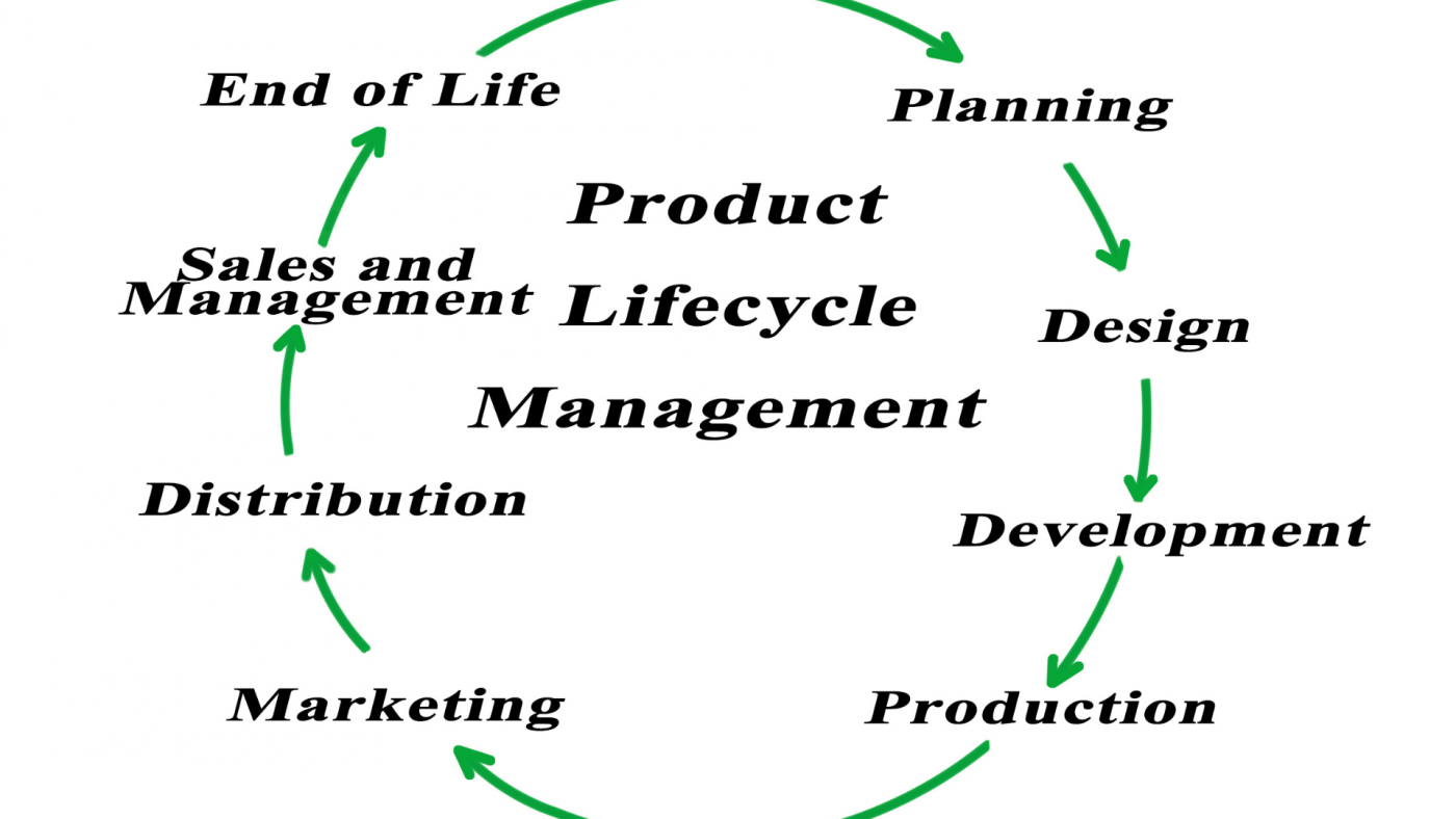 Global Product Lifecycle Management Market Opportunities And Strategies – Forecast To 2030 – Includes Product Lifecycle Management Market Size