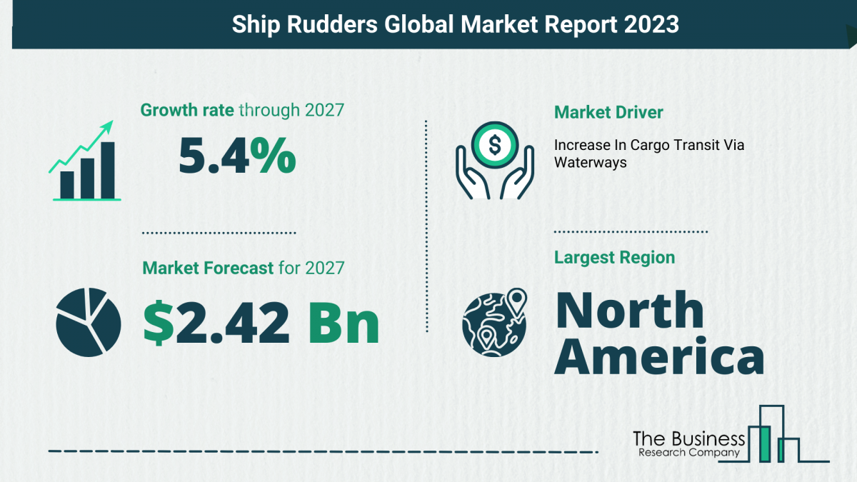 Global Ship Rudders Market Analysis 2023: Size, Share, And Key Trends