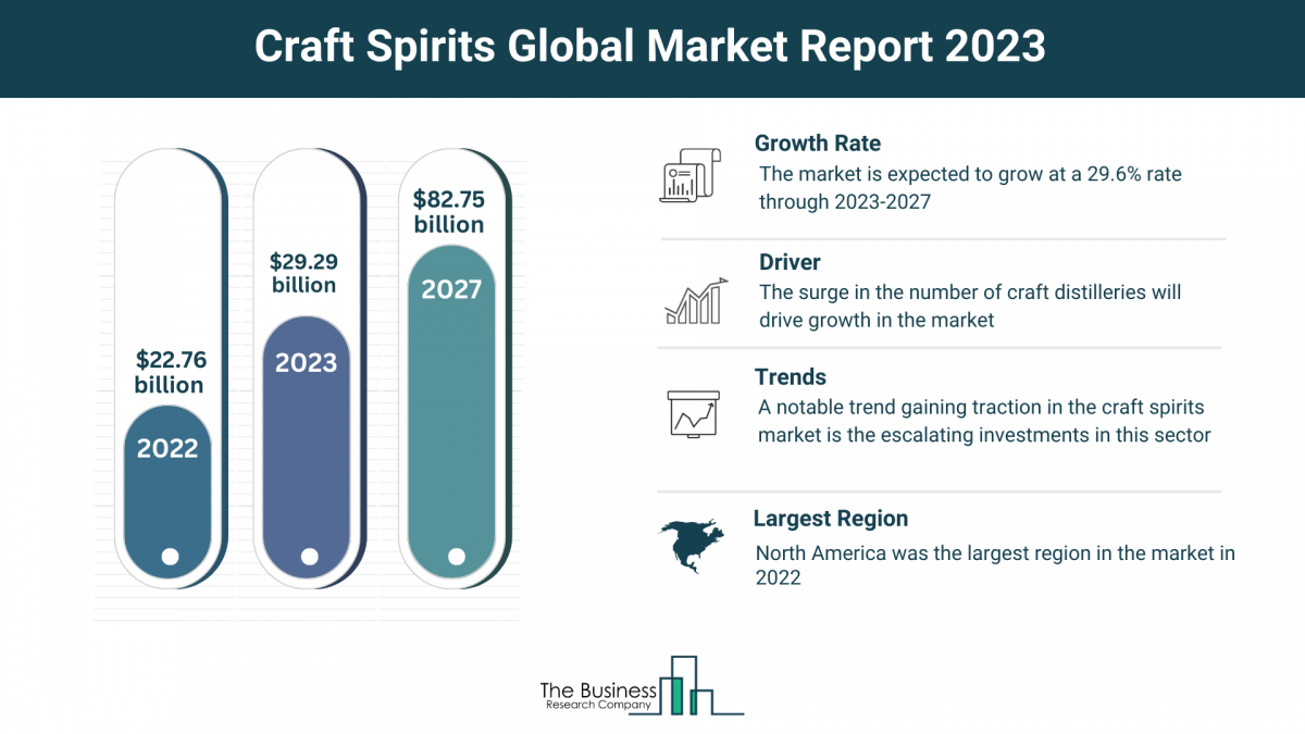 Exploring Growth Prospects in the Craft Spirits Market 2023-2032