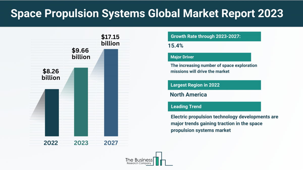 How Will The Space Propulsion Systems Market Expand Through 2023-2032