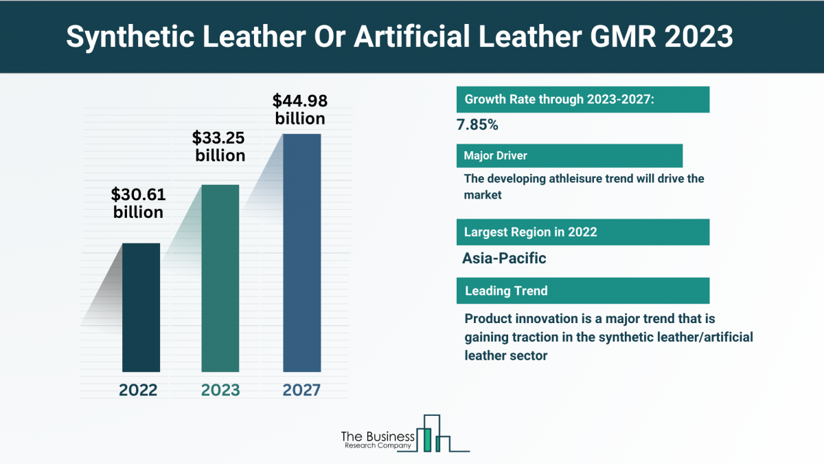 Global Synthetic Leather Or Artificial Leather Market Size