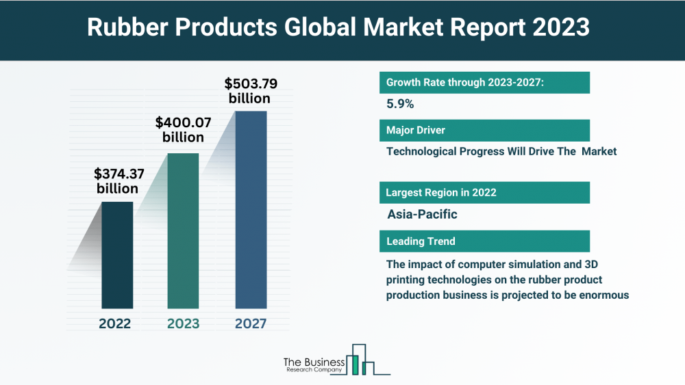 5 Key Takeaways From The Rubber Products Market Report 2023