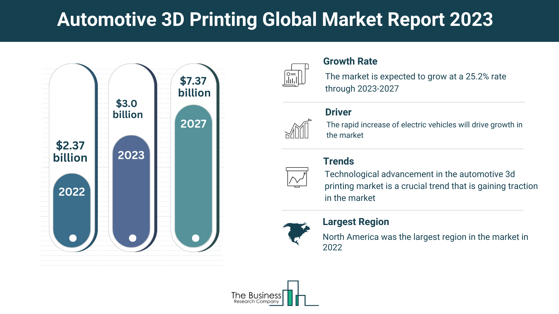 Global Automotive 3D Printing Market