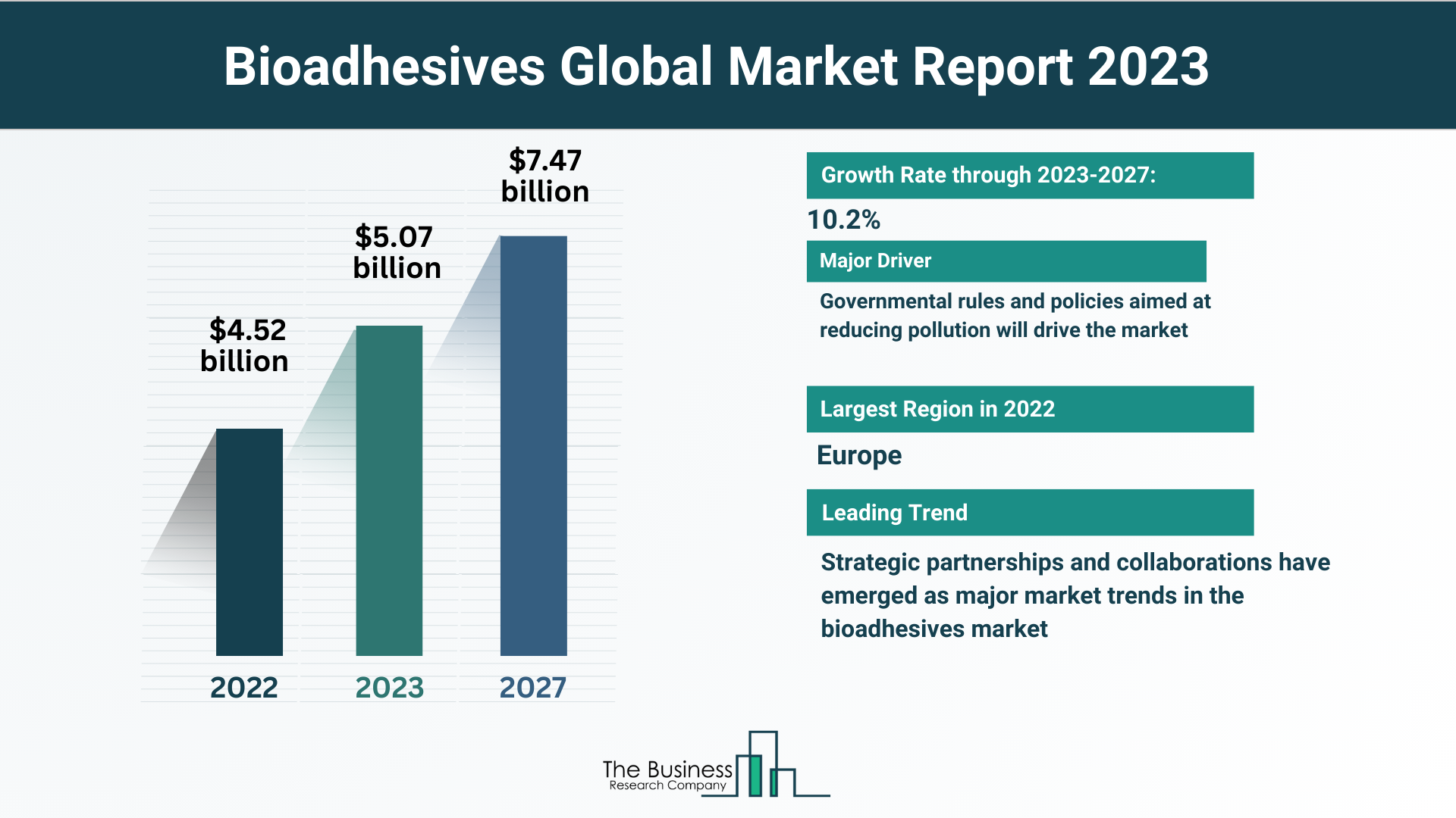 How Will The Bioadhesives Market Expand Through 2023-2032