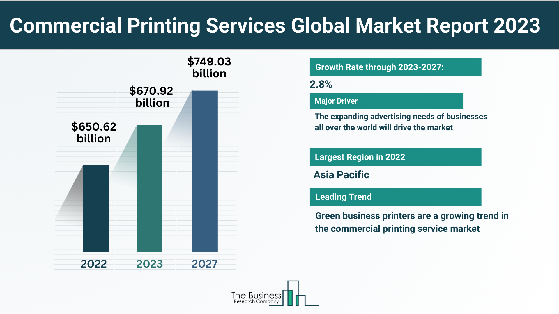 What Are The 5 Takeaways From The Commercial Printing Services Market Overview 2023