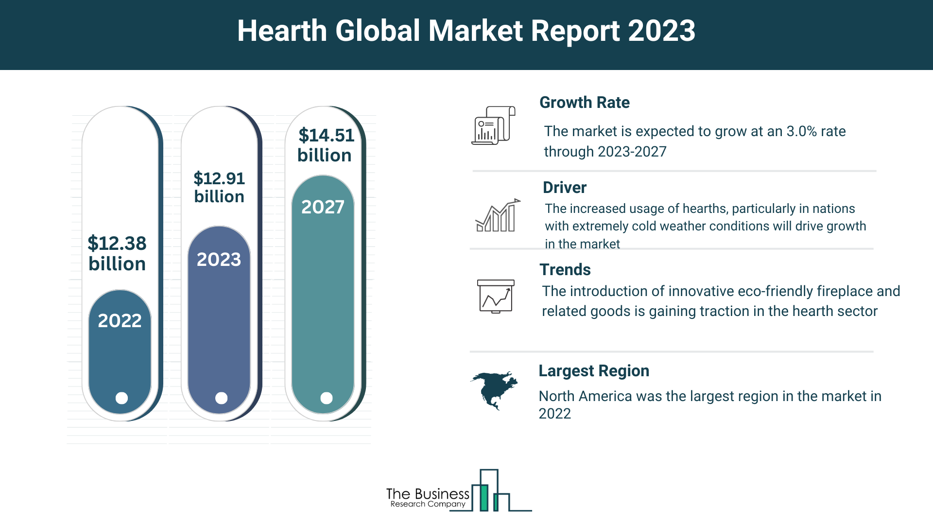 Estimated Growth Potential Of The Hearth Market 2023-2032