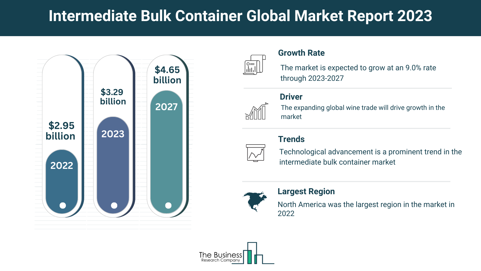 Global Intermediate Bulk Container Market