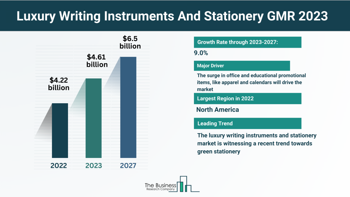 How Is the Luxury Writing Instruments And Stationery Market Expected To Grow Through 2023-2032?