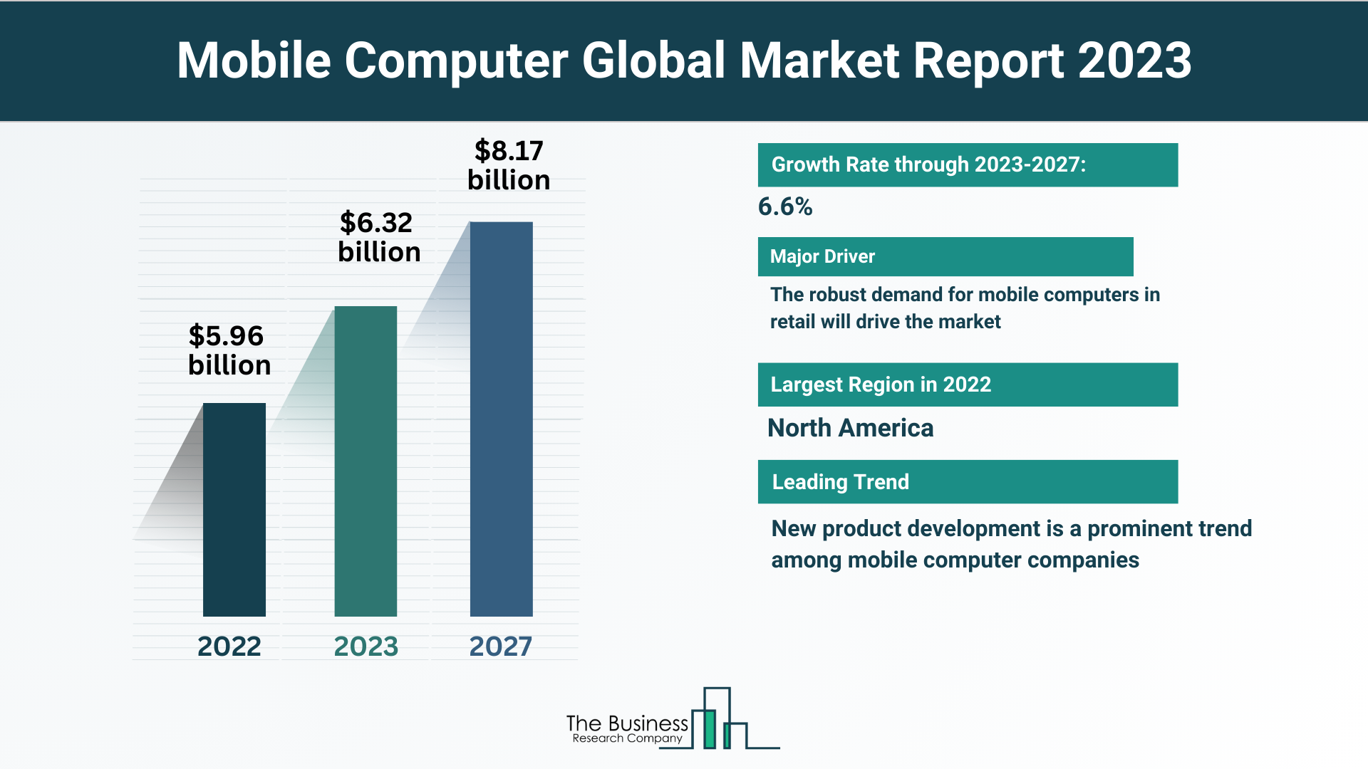 Mobile Computer Market Overview: Market Size, Major Drivers And Trends