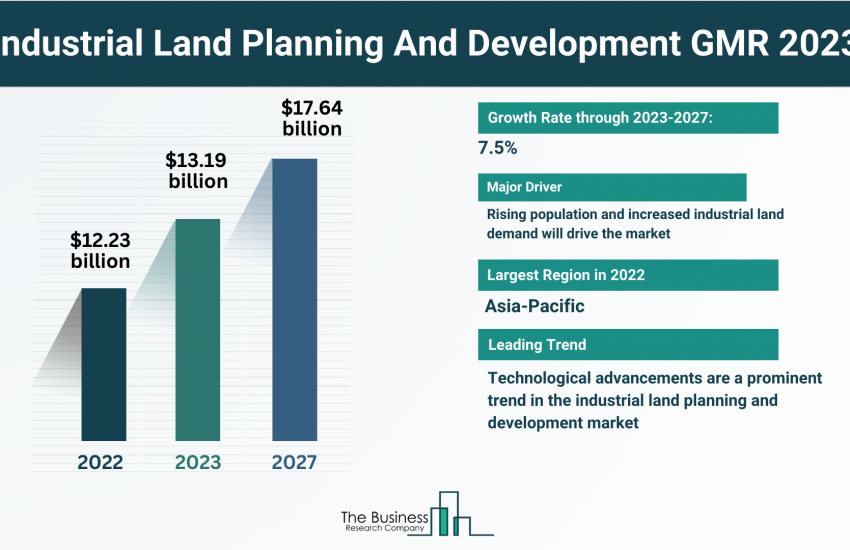 Global Industrial Land Planning And Development Market