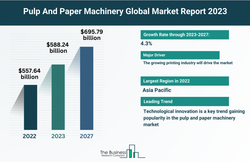 Pulp And Paper Machinery Market
