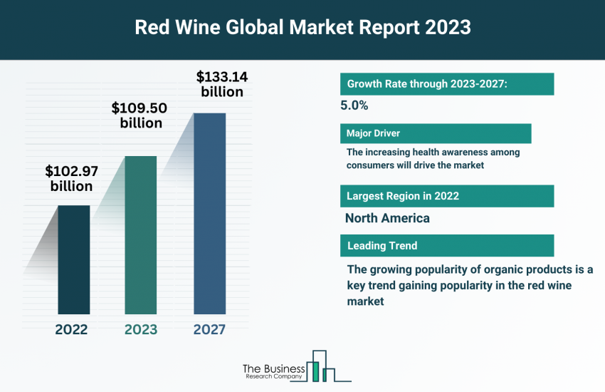 red wine market size