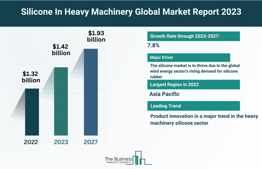 Global Silicone In Heavy Machinery Market