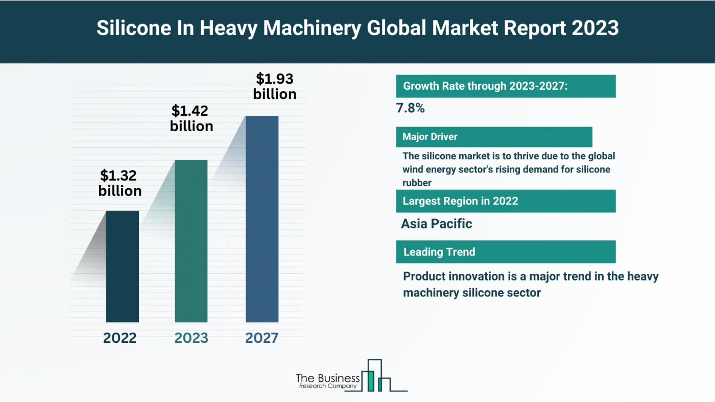 Silicone In Heavy Machinery Market Overview: Market Size, Major Drivers And Trends