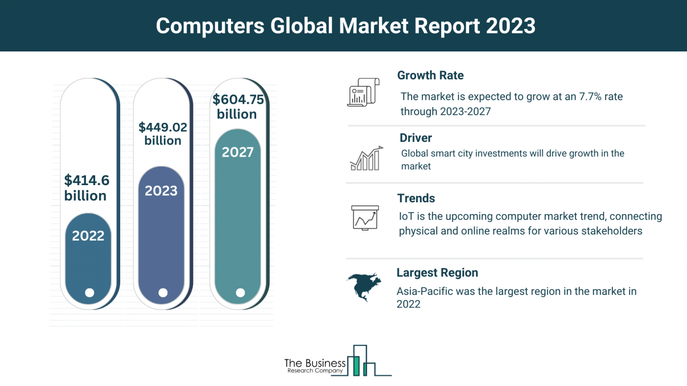 5 Key Takeaways From The Computers Market Report 2023