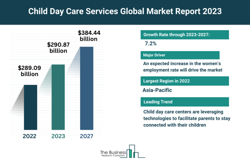 Global Child Day Care Services Market