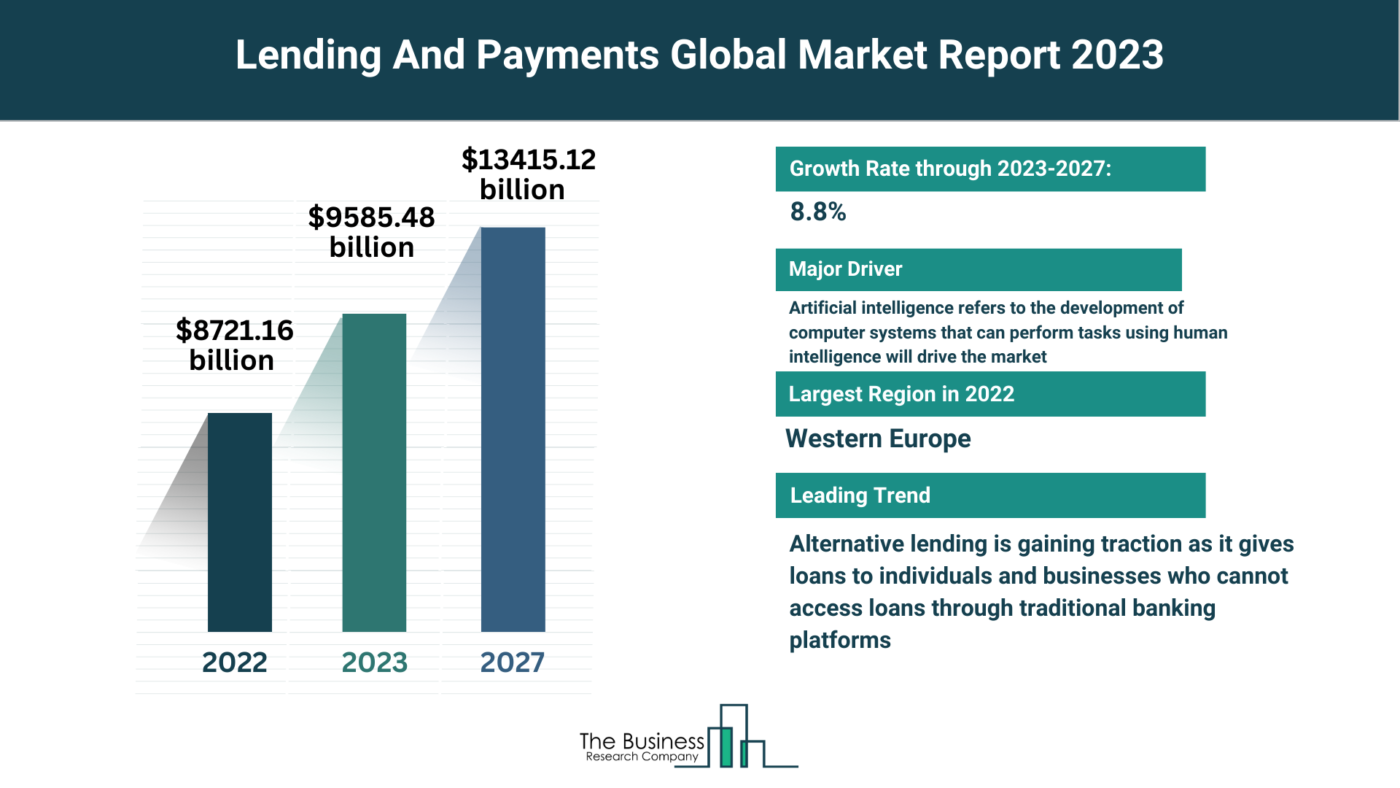 What Are The 5 Takeaways From The Lending And Payments Market Overview 2023