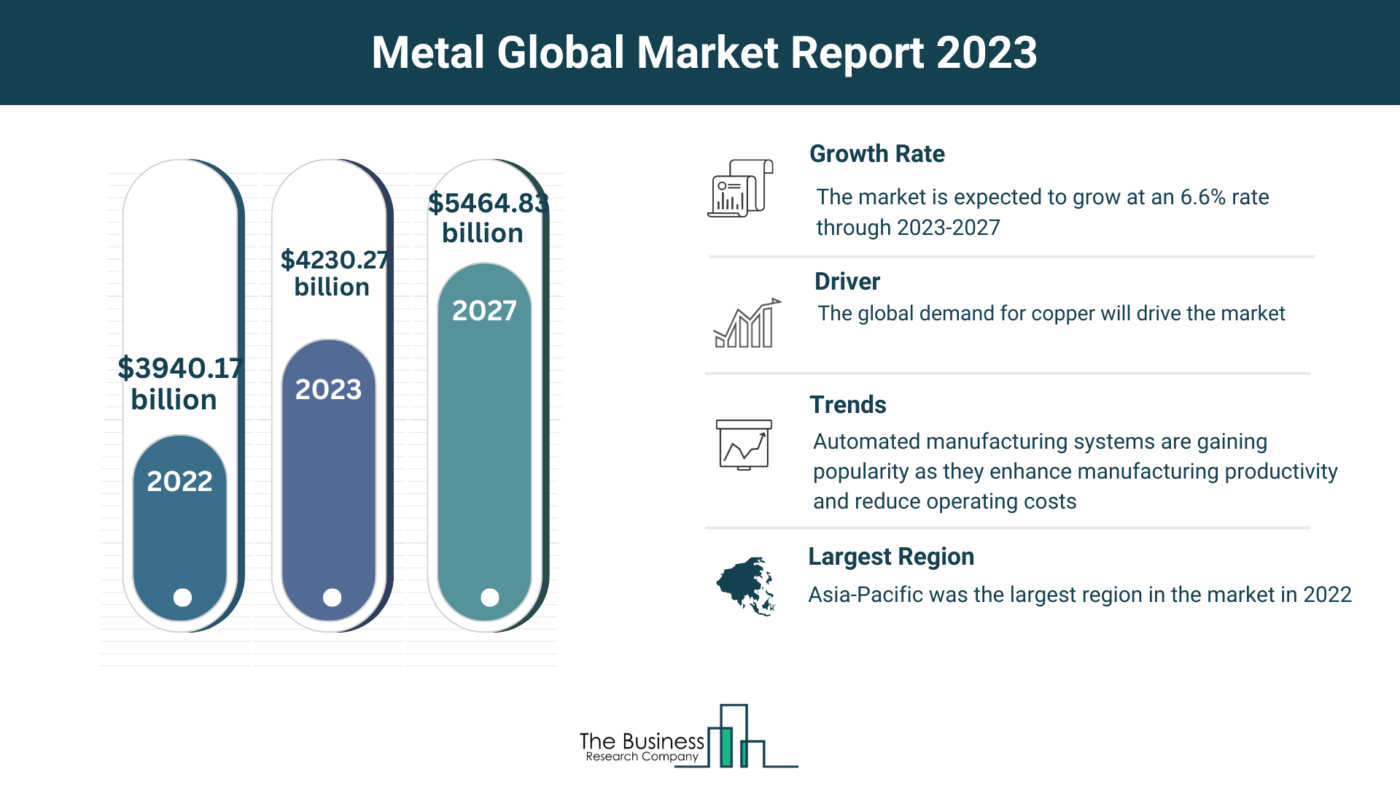 What Are The 5 Takeaways From The Metal Market Overview 2023