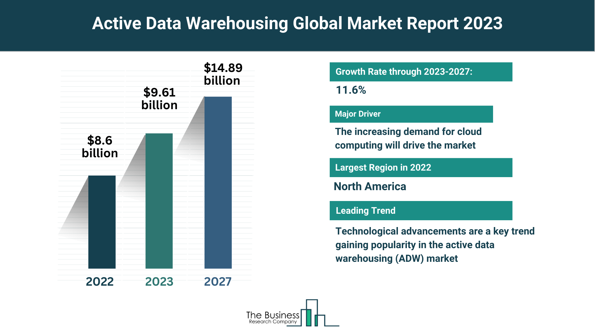 Global Active Data Warehousing (ADW) Market Size