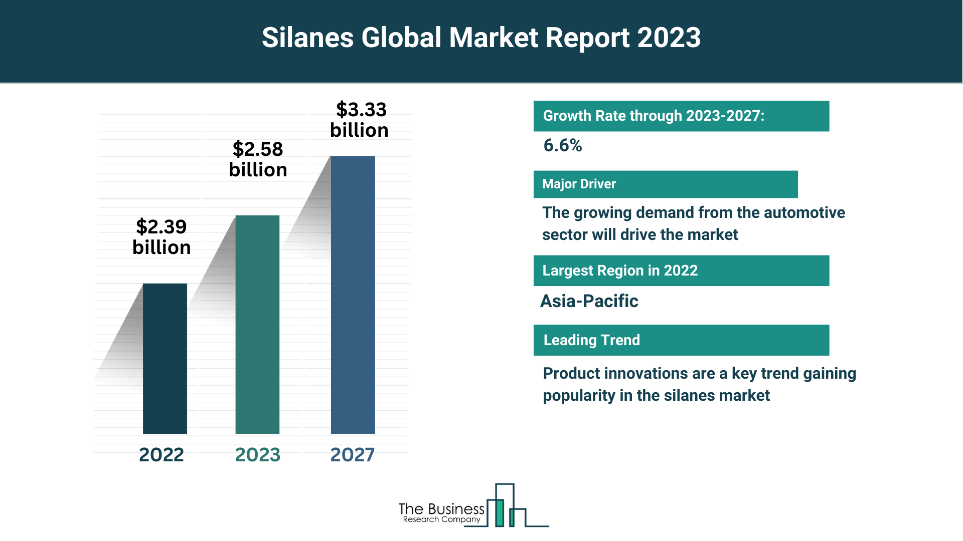 Global Silanes Market