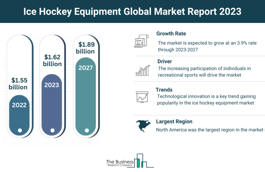 Global Ice Hockey Equipment Market Report