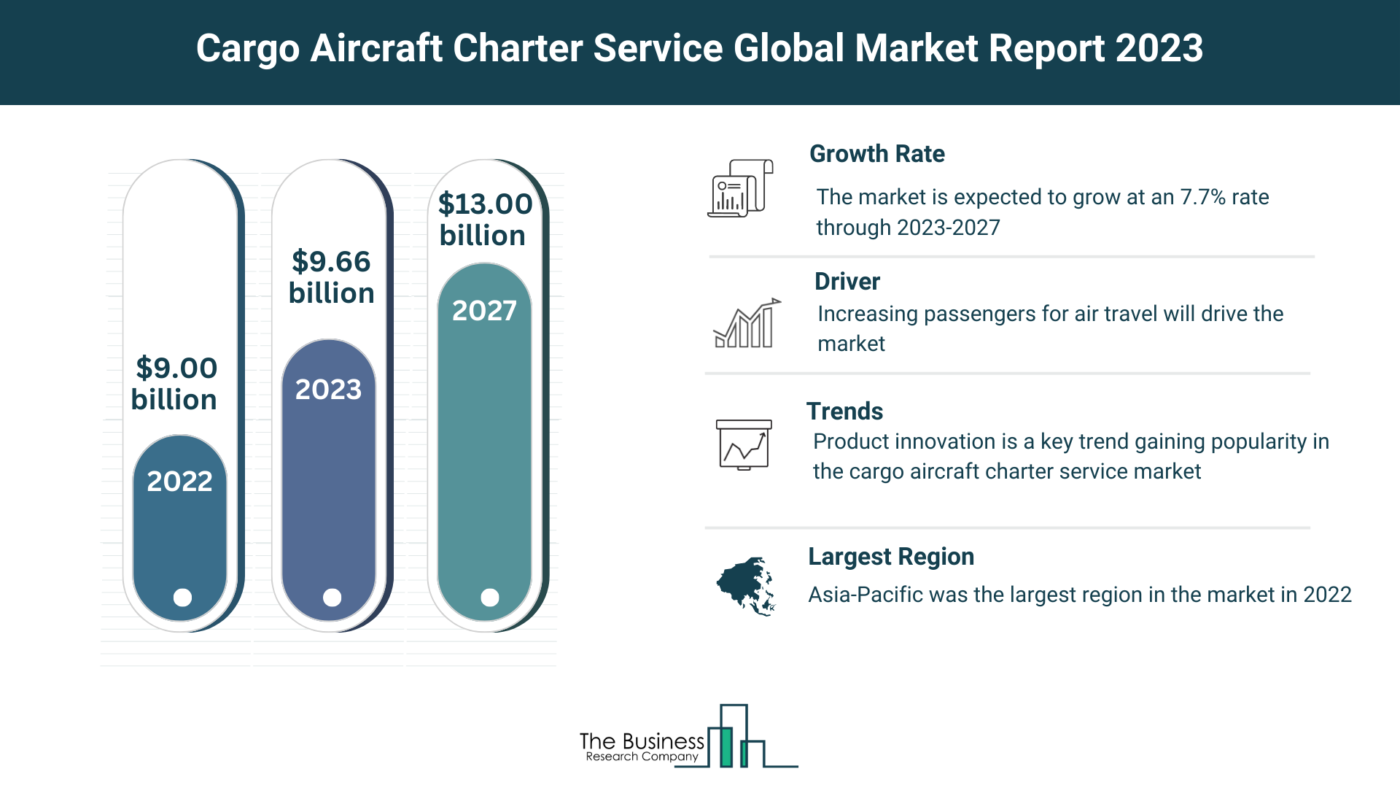 Global Cargo Aircraft Charter Service Market