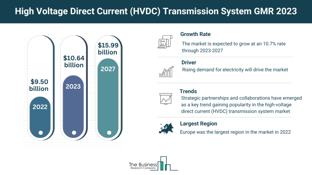 Global High Voltage Direct Current (HVDC) Transmission System Market