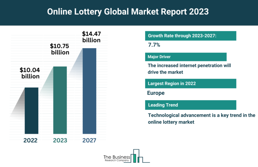 Global Online Lottery Market