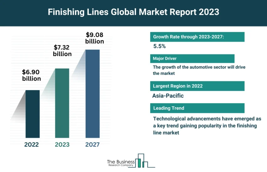 Global Finishing Lines Market