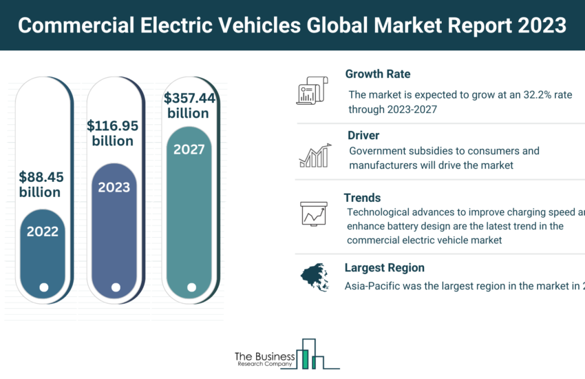 Global Commercial Electric Vehicles Market
