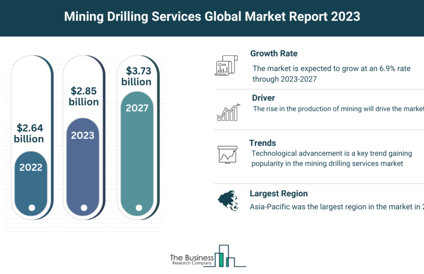 Global Mining Drilling Services Market