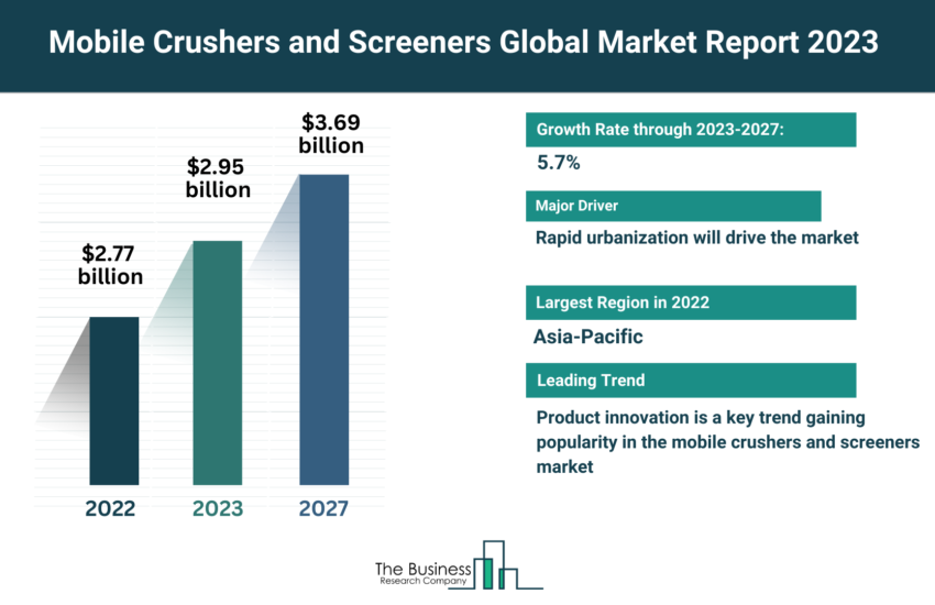 Global Mobile Crushers and Screeners Market