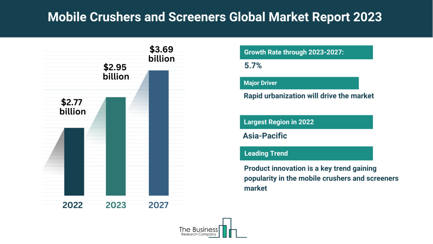 What Are The 5 Takeaways From The Mobile Crushers and Screeners Market Overview 2023