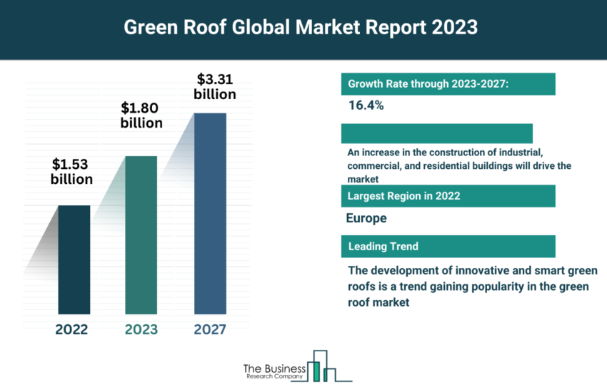 Global Green Roof Market