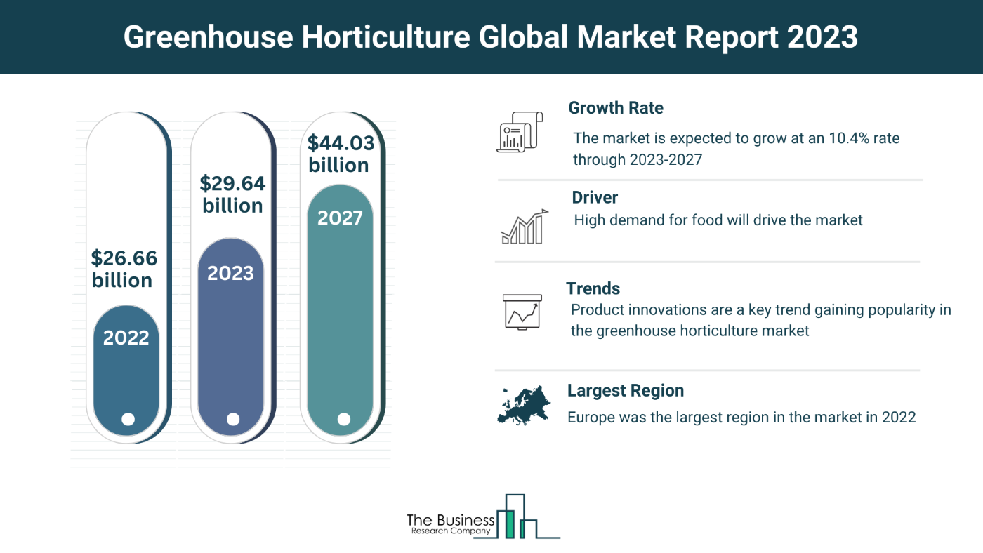 5 Key Takeaways From The Greenhouse Horticulture Market Report 2023
